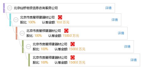 北京仙橋物資信息咨詢服務公司綜合工商與風險信息概覽
