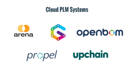 產品生命周期數字化 PLM的挑戰、實踐與未來展望